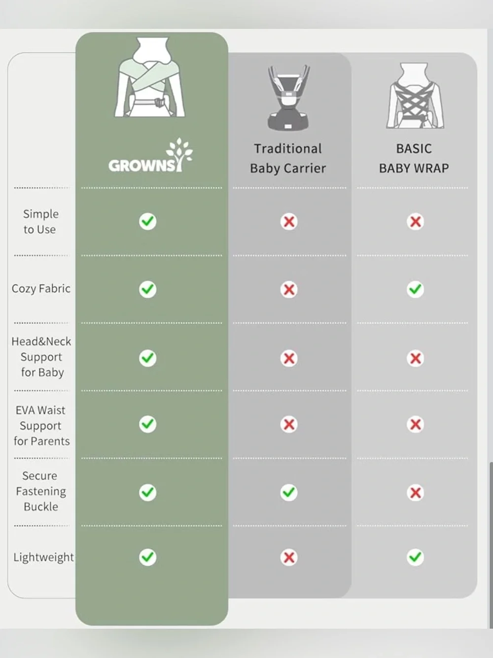 Grownsy highlights top